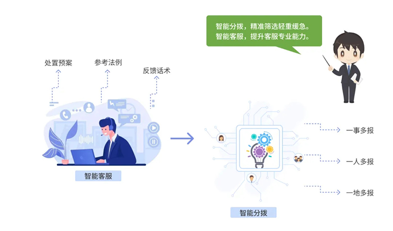 西海岸新區(qū)智慧社區(qū)綜合信息平臺(tái)再升級，驅(qū)動(dòng)“智能體+場景”全新體驗(yàn)